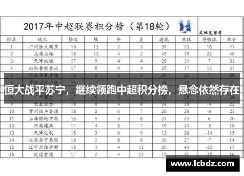 恒大战平苏宁，继续领跑中超积分榜，悬念依然存在